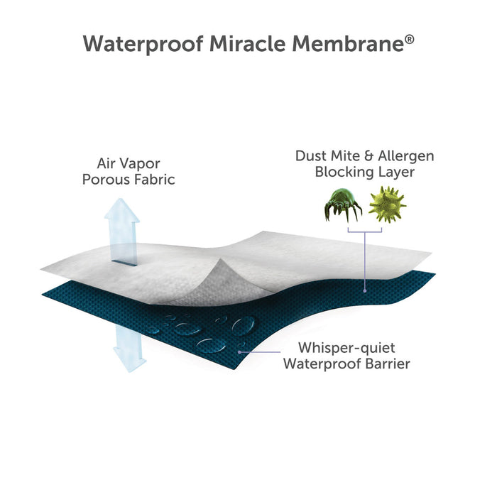 Protect-A-Bed Charcoal Infused Single Mattress Protector 90cm