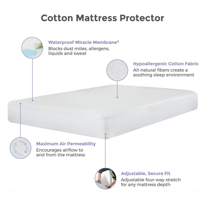 Protect-A-Bed Cotton Single Mattress Protector 90cm